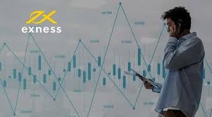 Mastering Exness Day Trading Strategies for Success