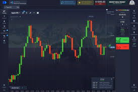 Your Ultimate Guide to Pocket Option Trade