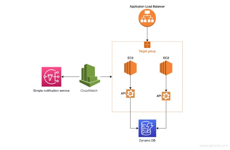 Organising SFTP Users On Linux Organising SFTP Users On Linux