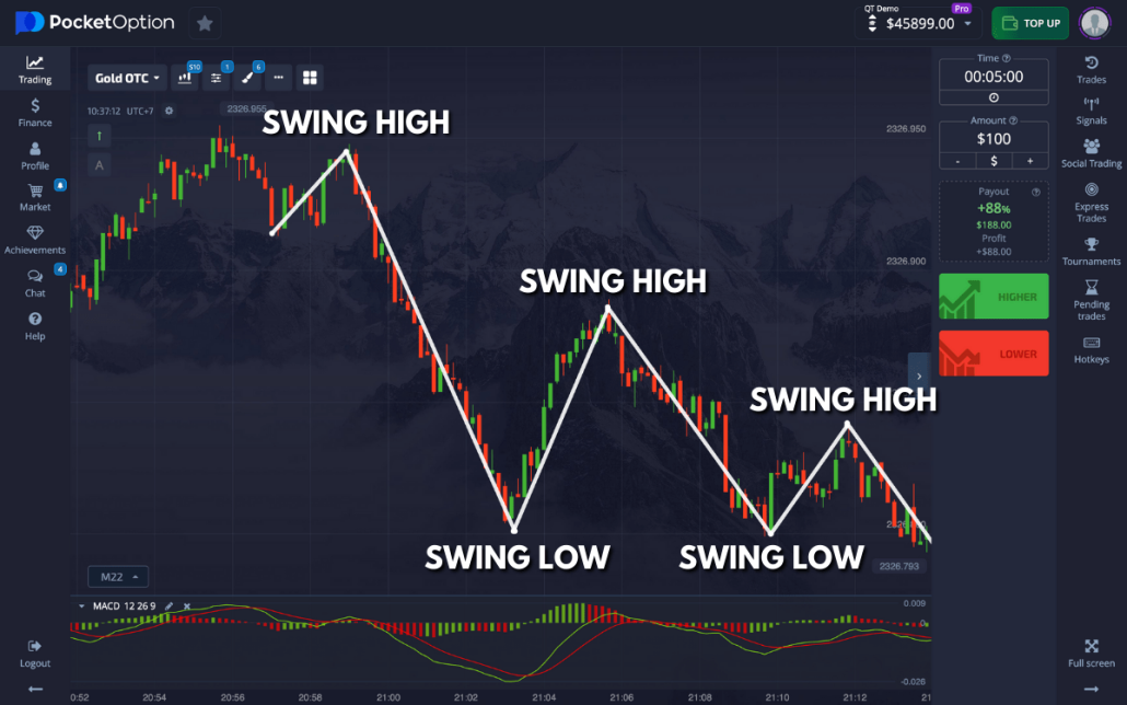 Exploring the World of Online Trading with Pocket Option