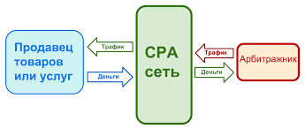 Сравнить два списка онлайн Обзор инструментов и методов