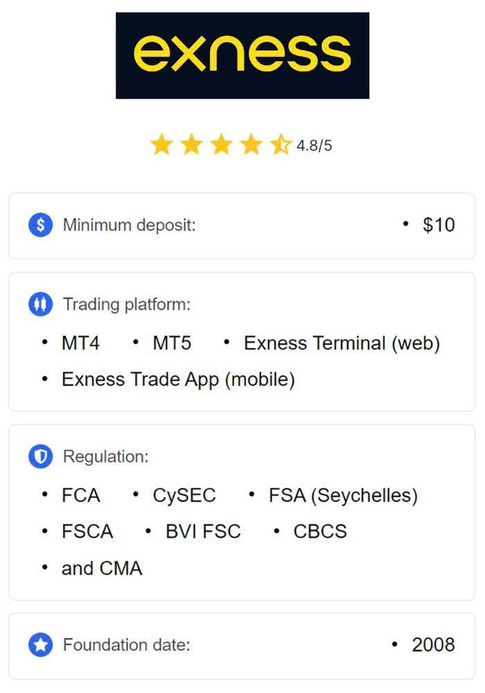 The Benefits of Using Exness Free Demo Account for New Traders The Benefits of Using Exness Free Demo Account for New Traders