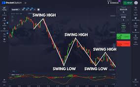 Pocket Option Reviews 2025 11